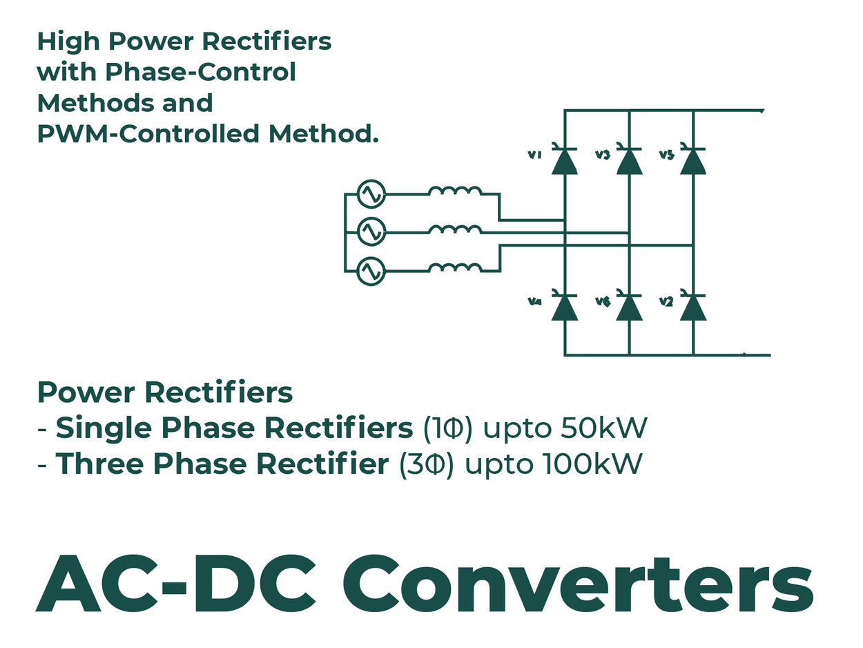 Custom Power Converter AC-DC Power Rectifiers
