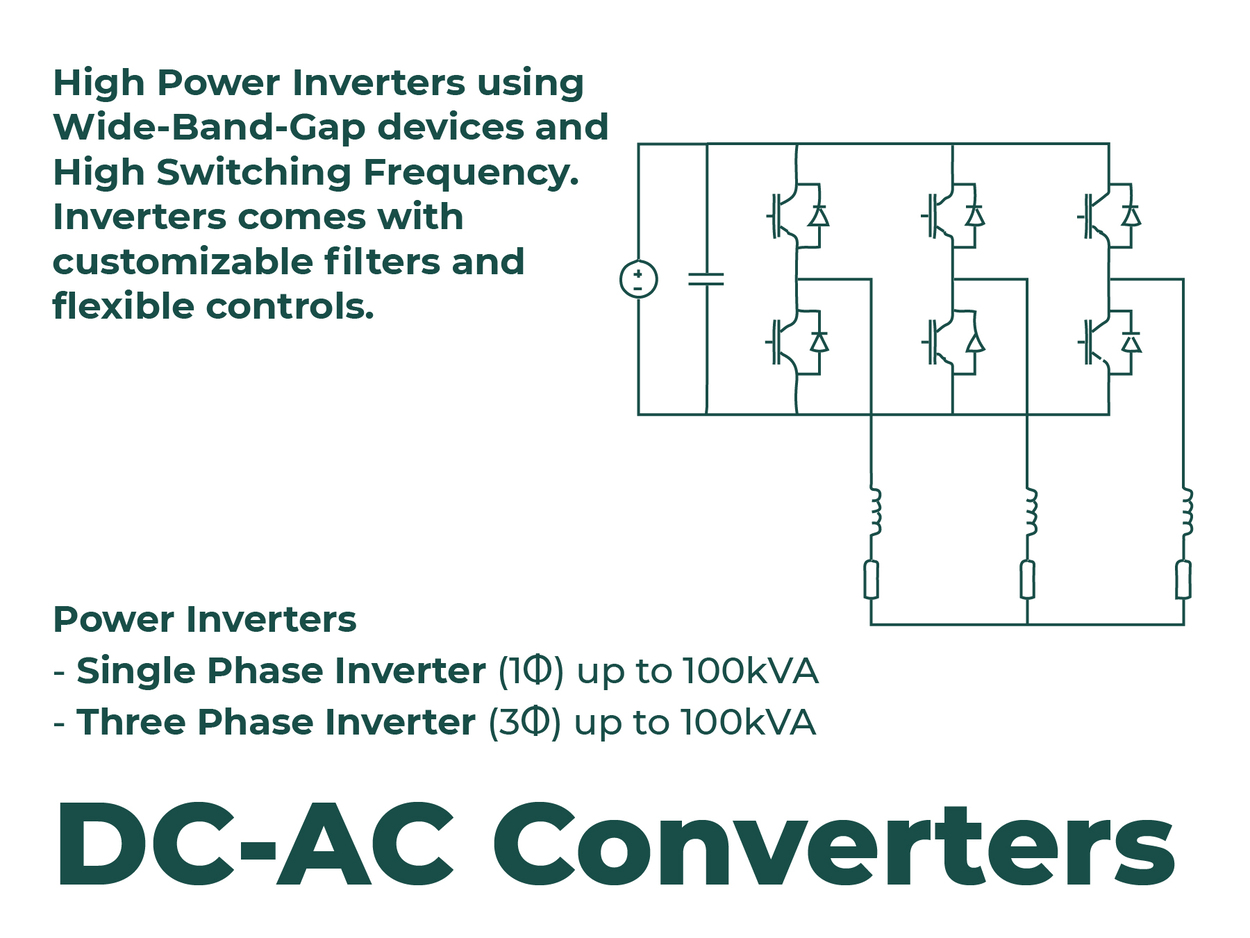 Custom Power Converter DC-AC Inverters