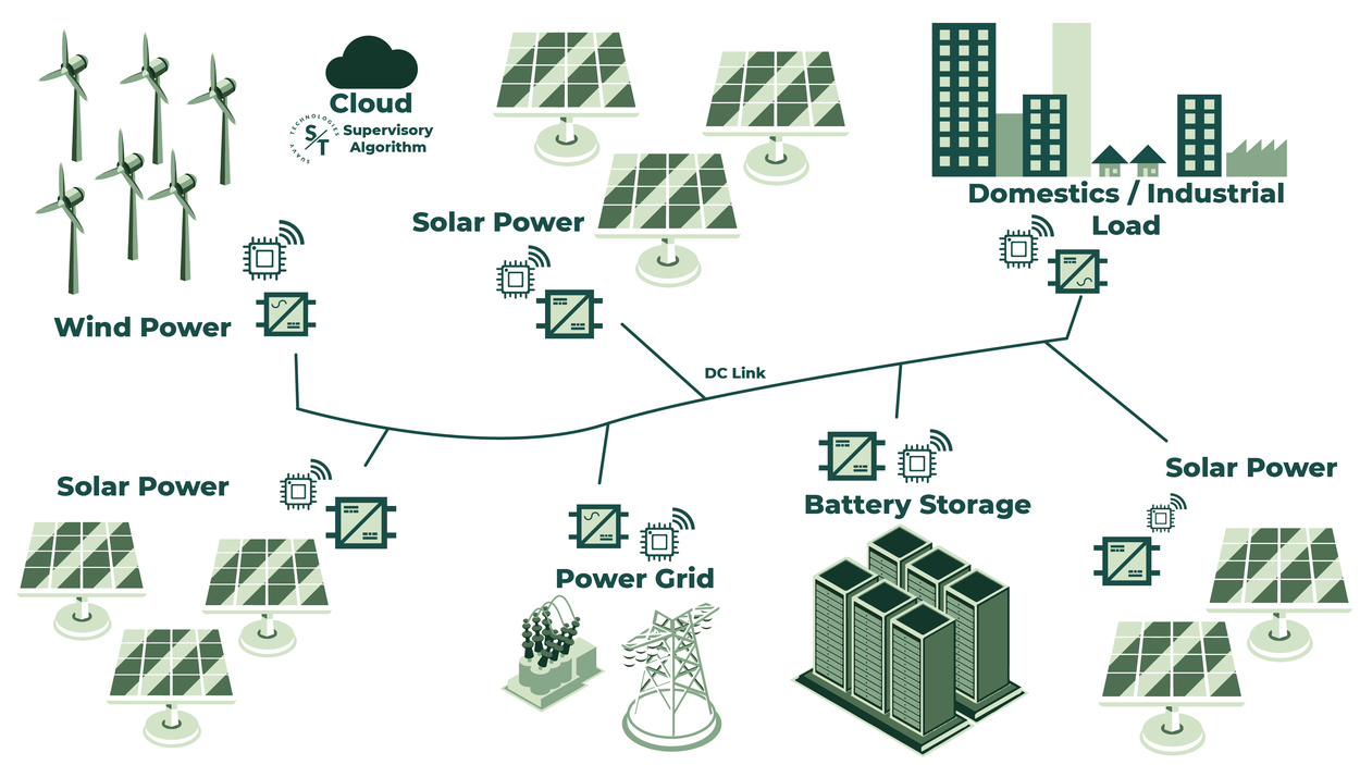 Smart Micro Grid Layout and Concept